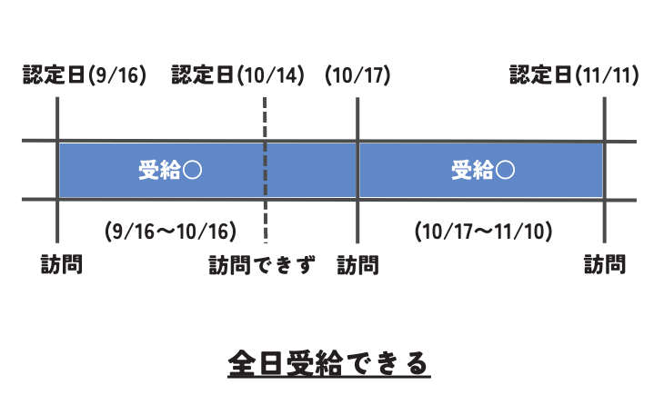 やむを得ない理由