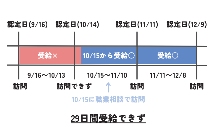 来所できず2