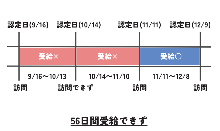 来所できず1